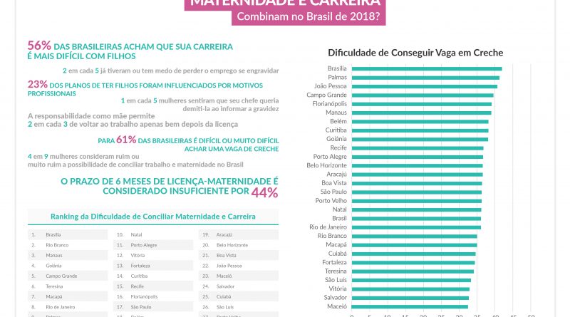 No Amap 49 das mulheres t m medo de perder emprego por No Amap 49 das mulheres t m medo de perder emprego por
